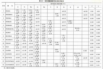东莞市施耐德金属材料 1065进口全硬半硬弹簧钢带的专业供应商